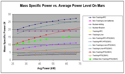 Mass_Specific_Power.jpg