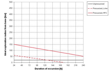 Baseline_Surface_Mobility_Capabilities.jpg