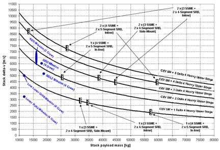 Figure 4 Delta IV integrated analysis.jpg